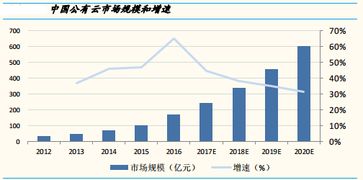 弱勢配置邏輯下的上證指數(shù)（1A0001）與互聯(lián)網(wǎng)信息服務 贏家聊吧中的投資啟示